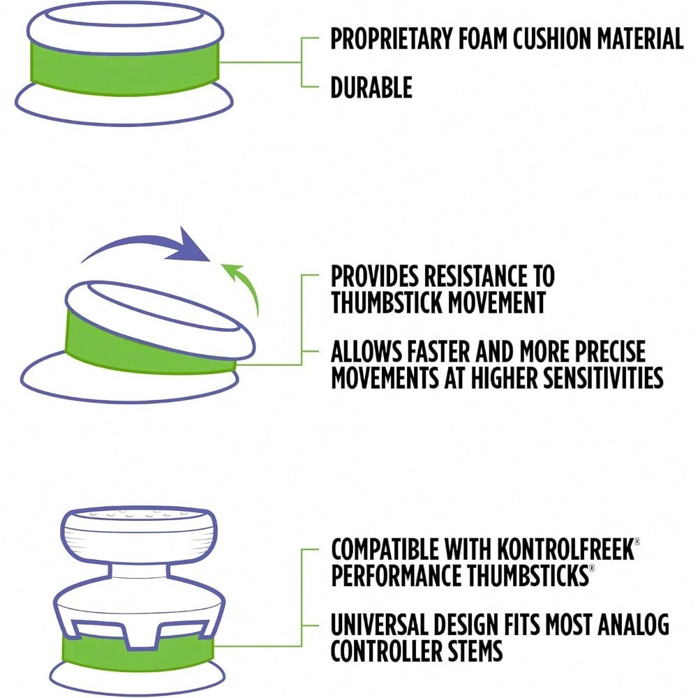 Precision Rings | Aim Assist Motion Control for PS4, PS5, Xbox One, XBX, Switch Pro & Scuf Controller (Black/Purple/Green)