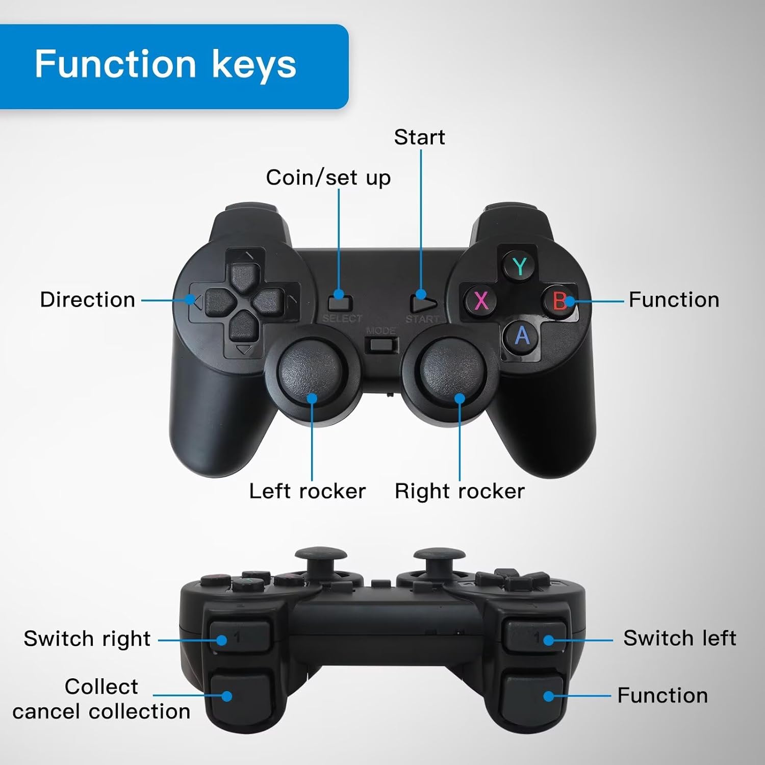 Wireless TV Game Stick Built-in 20000+ Games, 64GB TF Card, 2.4GHz Wireless Gamepad with 15 Emulators Retro Video Games Gifts for Retro Gaming Lovers