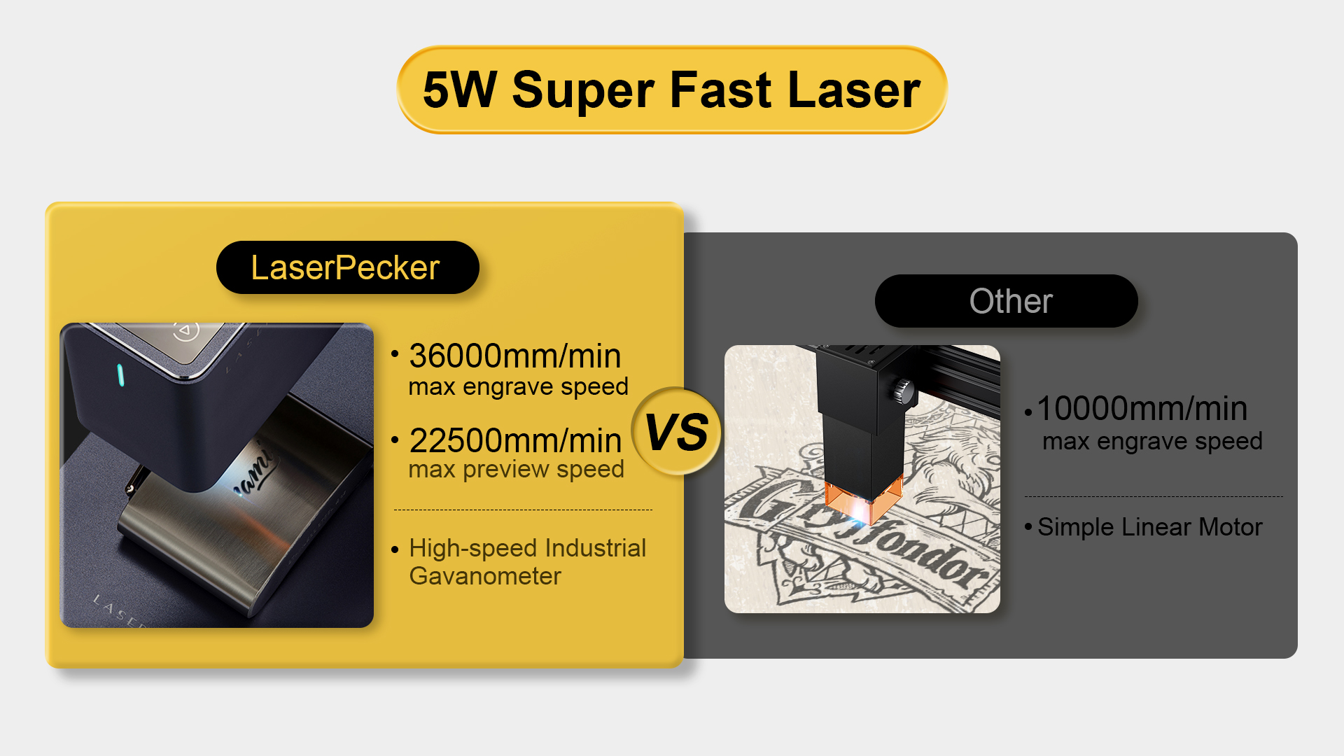 LaserPecker 2 Pro Handheld Laser Engraver & Cutter with Auxiliary Booster - Pro Edition