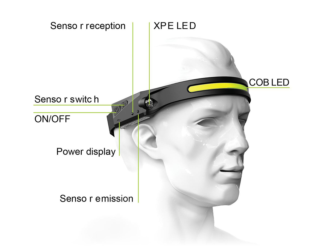 Bright LED Headlamp 270 Dgree Wide Beam & Spotlight, 4 Sensor Modes for Outdoor Cycling, Camping, Hiking - Black