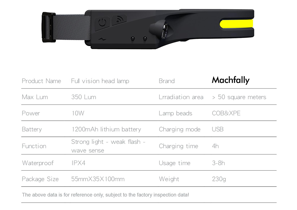 Bright LED Headlamp 270 Dgree Wide Beam & Spotlight, 4 Sensor Modes for Outdoor Cycling, Camping, Hiking - Black
