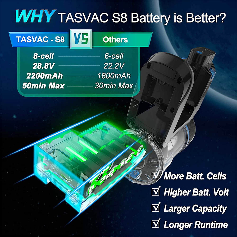 TASVAC S8 Cordless Vacuum Cleaner 23KPa Strong Suction with Washable HEPA Filter Suitable for Family Cars Pet Hair Carpe