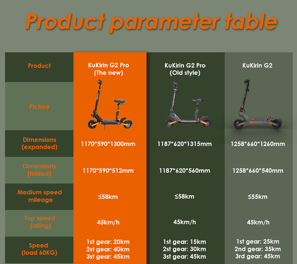 KuKirin G2 Pro Electric Scooter 2024 Version, 600W Brushless Motor, 48V 15.6AH Battery, 9-inch Rubber Vacuum Tires, 45km/h Max Speed, 58km Range, Dual Disc Brakes, Spring Shock Absorber, Detachable Seat