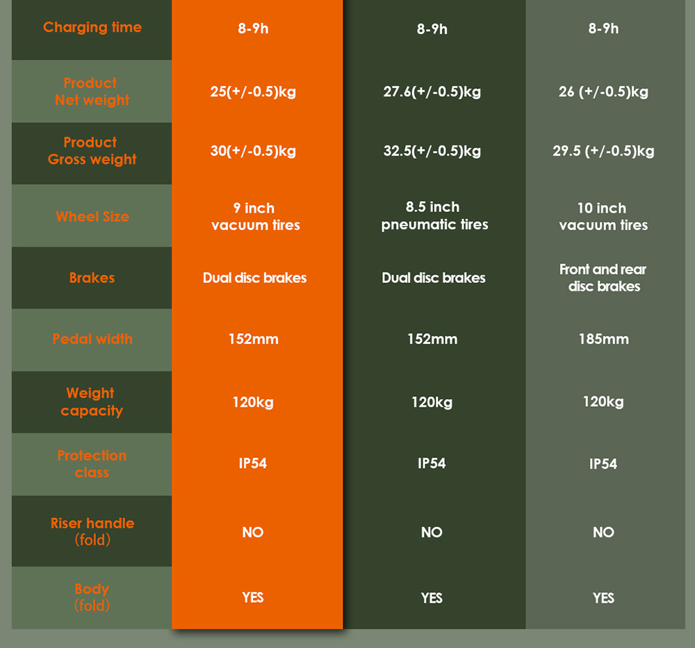 KuKirin G2 Pro Electric Scooter 2024 Version, 600W Brushless Motor, 48V 15.6AH Battery, 9-inch Rubber Vacuum Tires, 45km/h Max Speed, 58km Range, Dual Disc Brakes, Spring Shock Absorber, Detachable Seat
