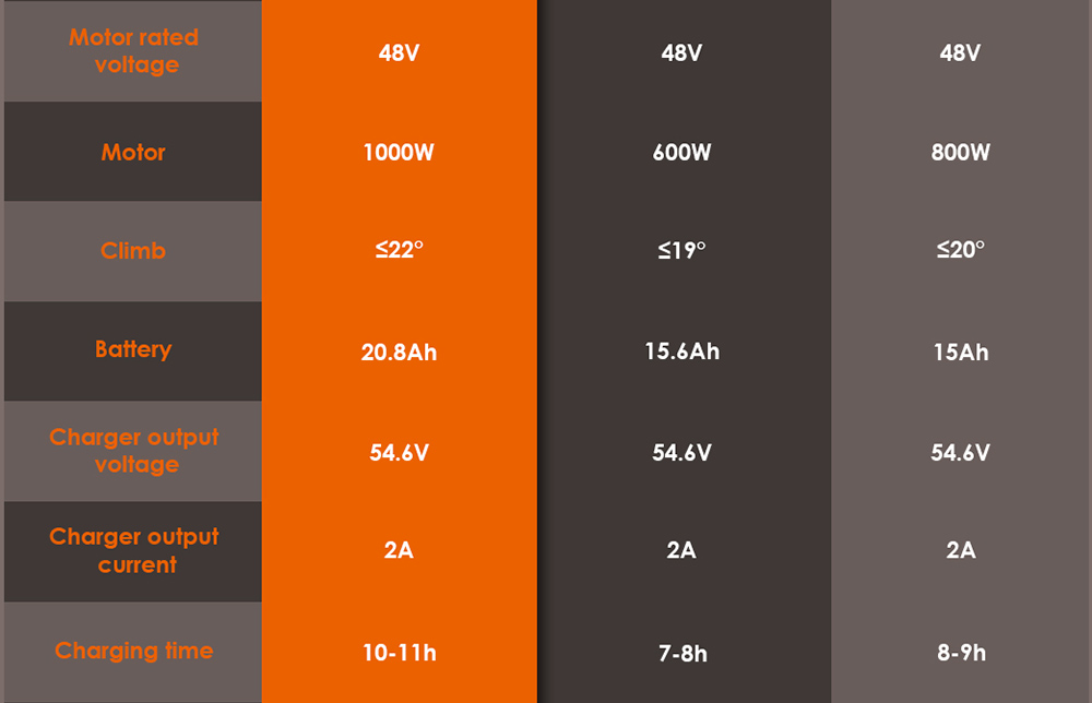 KuKirin G2 Max Electric Scooter 10 Inch Off-road Tires 1000W Motor 55Km/h Max Speed 48V 20.8Ah Battery 70km Range 120KG Max Load Detachable Seat Adjustable Height