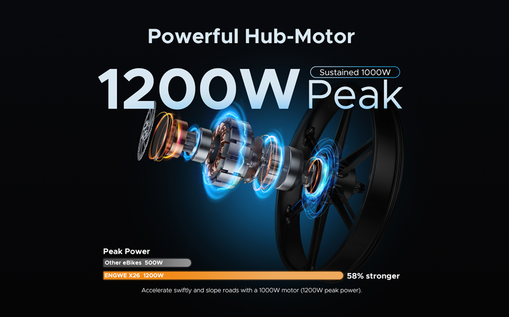 ENGWE X26 Electric Bike 26*4.0 Inch Fat Tires 50Km/h Max Speed 48V 1000W Motor 19.2Ah & 10Ah Dual Batteries for 100KM Range 150KG Max Load Triple Suspension System Shimano 8-Speed Gear Dual Hydraulic Disc Brake for All-Terrain Roads Mountain E-Bike