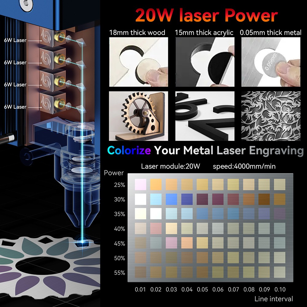 SCULPFUN S30 Pro Max 20W Laser Engraver Cutter, Automatic Air-assist, 0.08x0.1mm Laser Focus, 32-bit Motherboard, Replaceable Lens, 410x400mm, Expandable 935x905mm