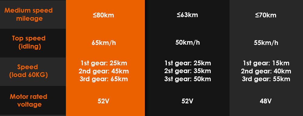 KuKirin G3 Pro 2024 Version 1200W*2 Motor Off-Road Electric Scooter 10 Inch Tire 52V 23.2Ah Removable Battery 80km range 65km/h Max Speed Dual Hydraulic Shock Absorber system IP54 Waterproof Dual Hydraulic Brake
