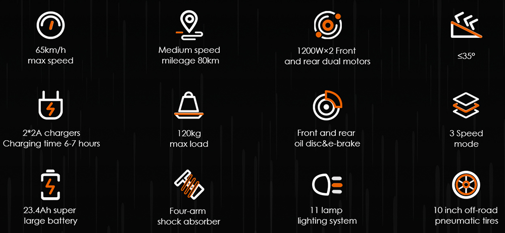 KuKirin G3 Pro 2024 Version 1200W*2 Motor Off-Road Electric Scooter 10 Inch Tire 52V 23.2Ah Removable Battery 80km range 65km/h Max Speed Dual Hydraulic Shock Absorber system IP54 Waterproof Dual Hydraulic Brake