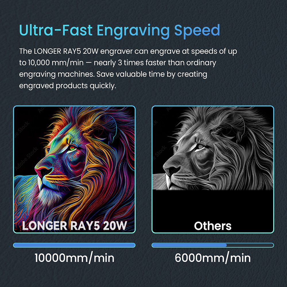 LONGER RAY5 20W Laser Engraver, 32-Bit Chipset, 256-bit Color Scale, 3.5' Touch Screen, 0.08 x 0.1mm Spot, 10000mm/min Max Speed, 375mmx375mm, X/Y-axis Limit Switches