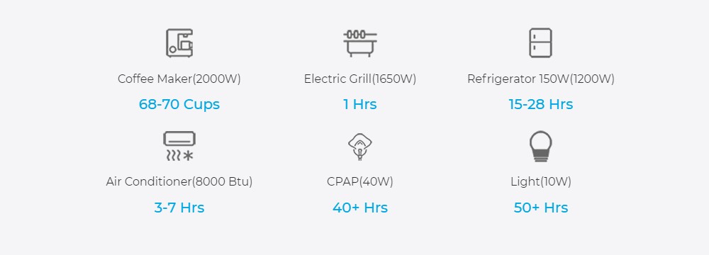 BLUETTI AC200MAX 2200W Portable Power Station, 2048Wh LiFePO4 Battery Solar Generator, with 4 2200W AC Sockets (4800W Peak), Expandable to 8192Wh, Pure Sine Wave, 30A RV Output, Power Storage Emergency Generator for Outdoor, App Control - EU Plug