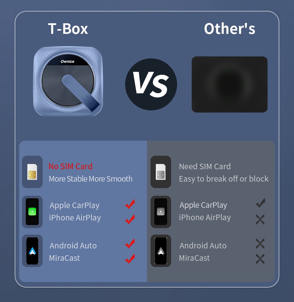 Ownice T3 Wireless Auto Ai Box for Tesla, Dual WiFi, Support CarPlay / AirPlay / Android Auto / MiraCast - Blue
