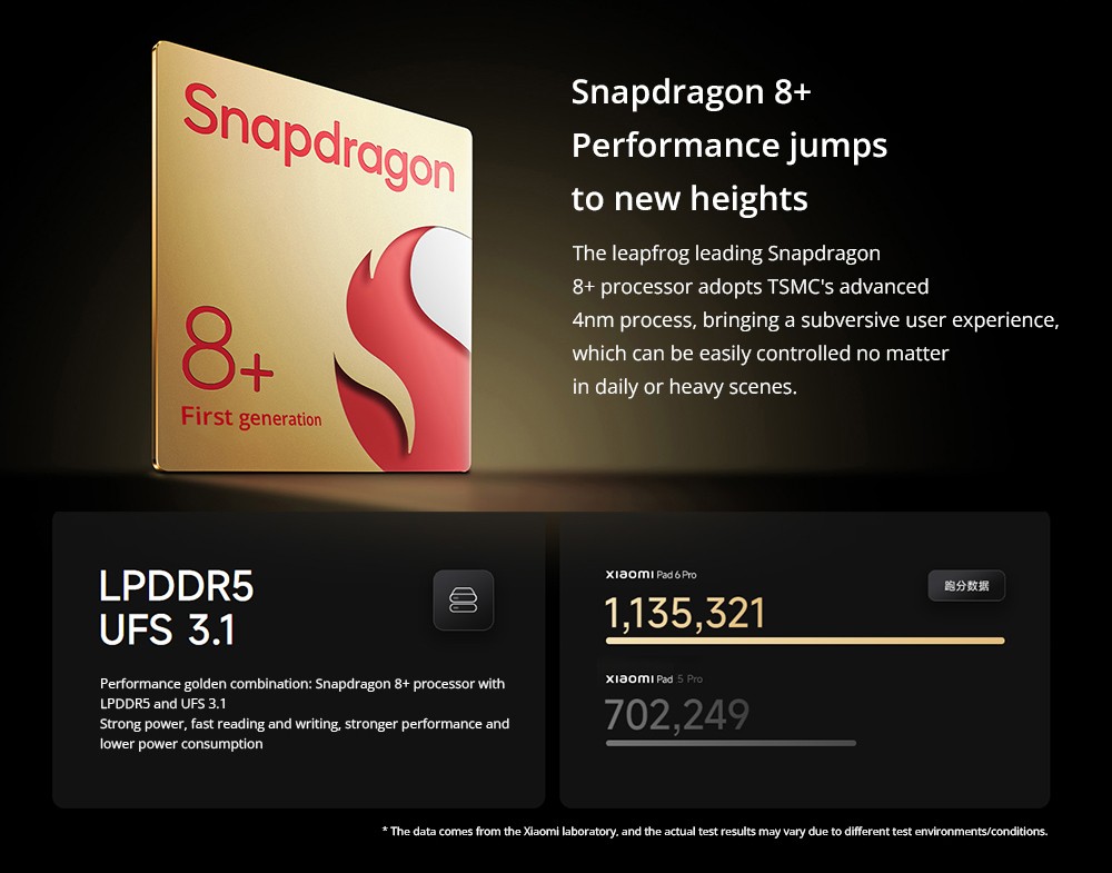 Xiaomi Pad 6 Pro CN Version Snapdragon 8+ Processor, Android 13, 8GB RAM 128GB ROM, 50MP + 20MP Cameras, WiFi 6 - Black