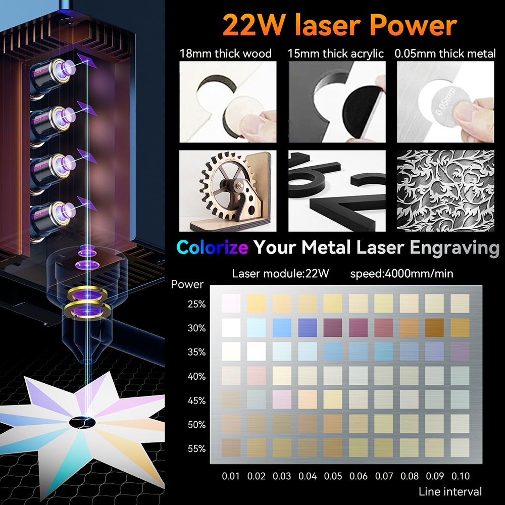 SCULPFUN S30 Ultra 22W Laser Cutter