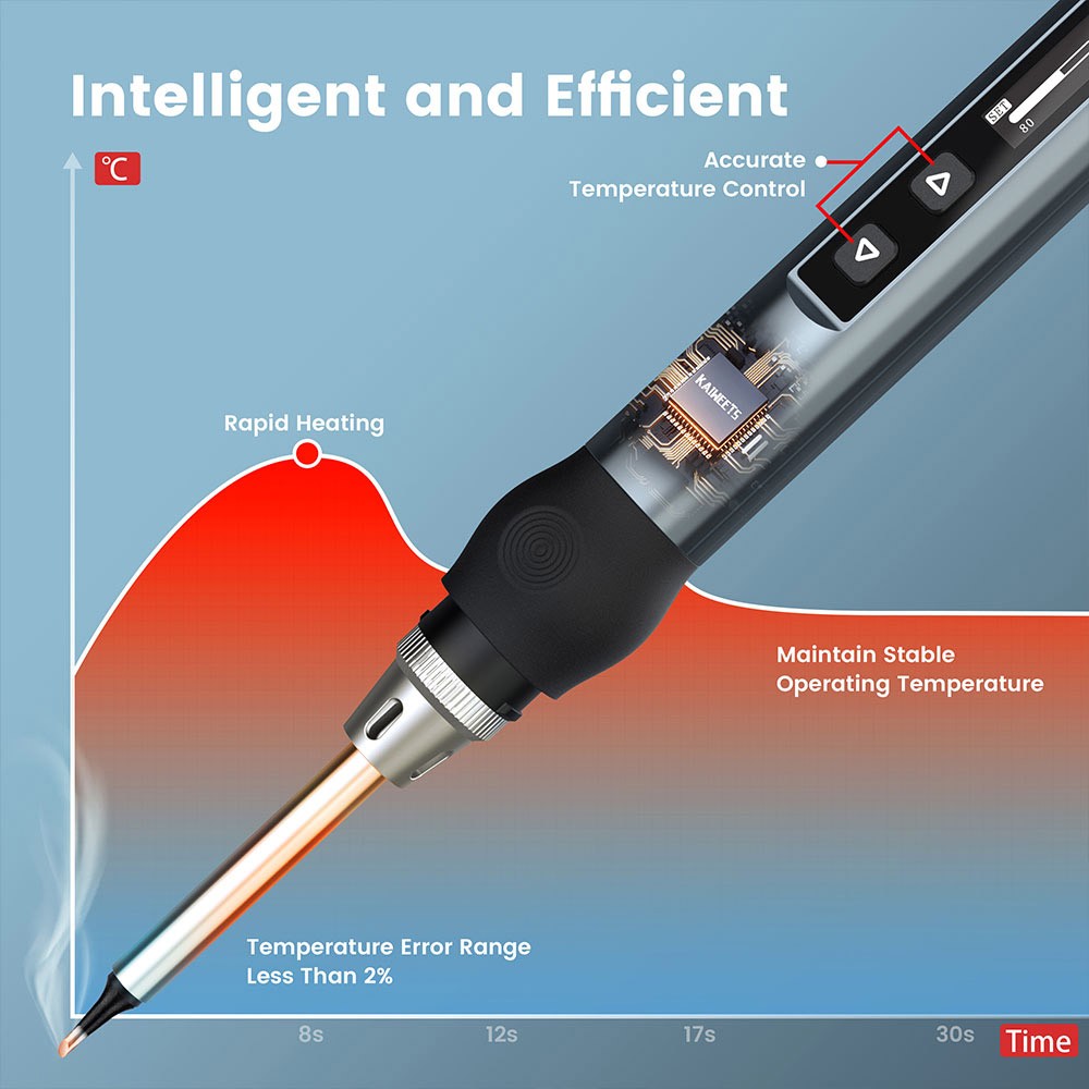 KAIWEETS KETS02 Smart Digital Soldering Iron Kit, 9-20V Operating Voltage, Precise Temperature Control, Sleep Mode, Child Lock, OLED Display Screen