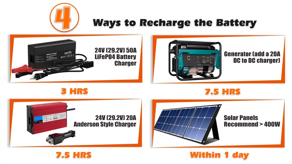 Cloudenergy 24V 150Ah LiFePO4 Battery Pack, 3840Wh Energy, 6000+ Cycles, Built-in 100A BMS