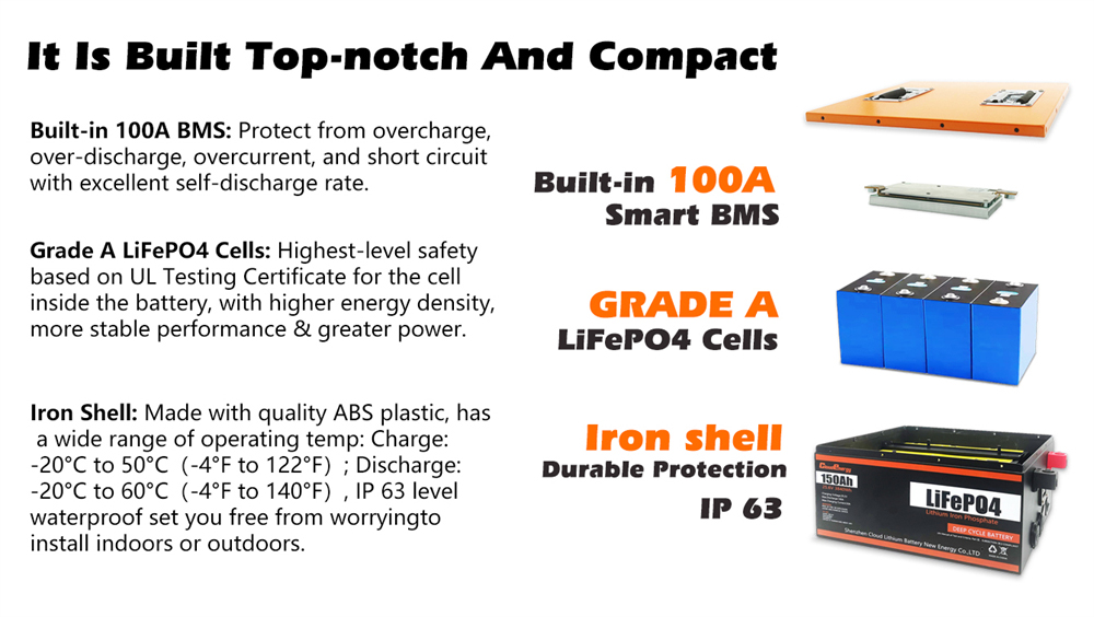 Cloudenergy 24V 150Ah LiFePO4 Battery Pack, 3840Wh Energy, 6000+ Cycles, Built-in 100A BMS