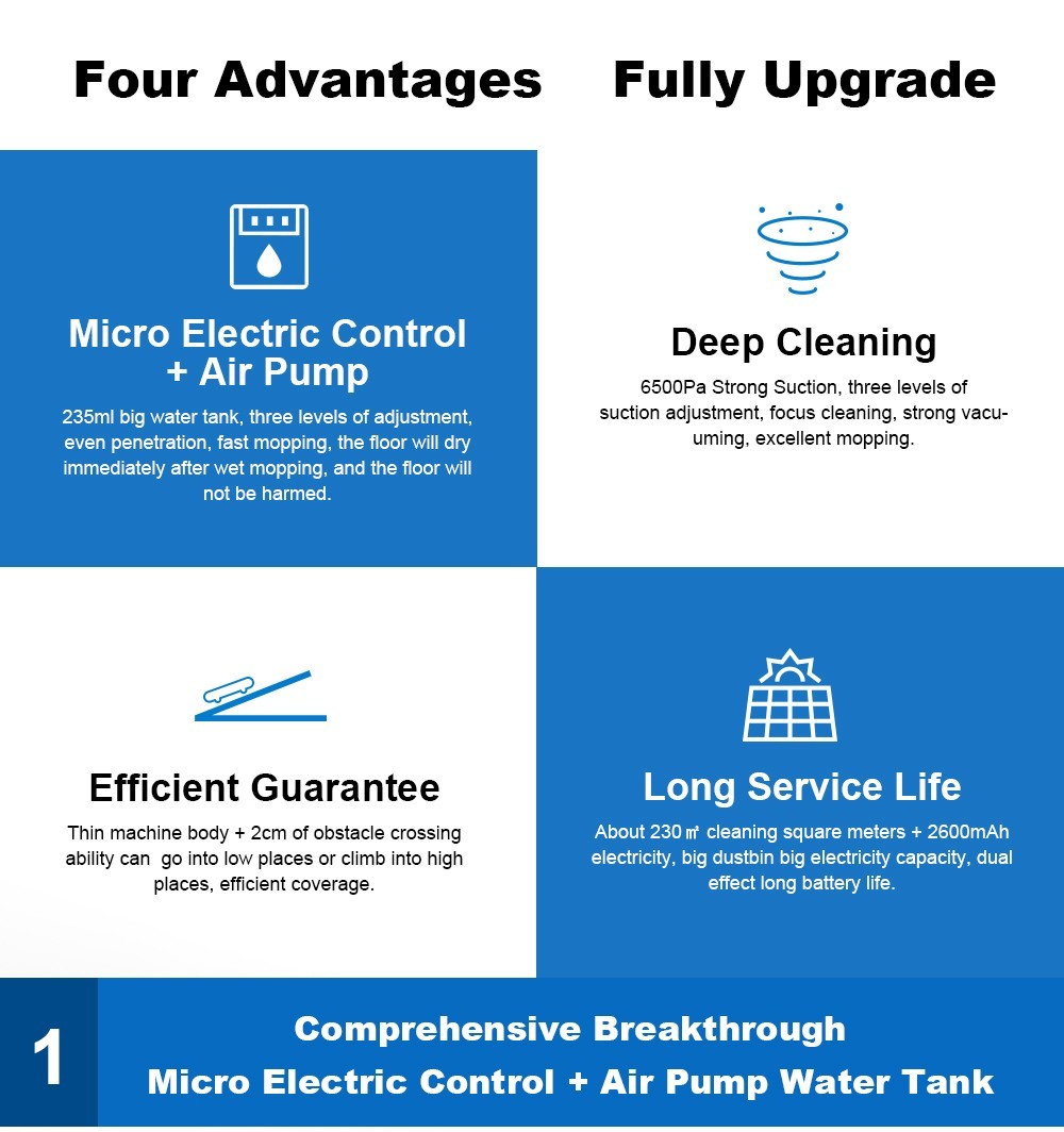 Liectroux X6 Robot Vacuum Cleaner, 6500Pa Suction, LDS Laser Navigation, 235ml Water Tank, 400ml Dustbin, 5 Maps Saved, 2600mAh Battery, App/Voice Control