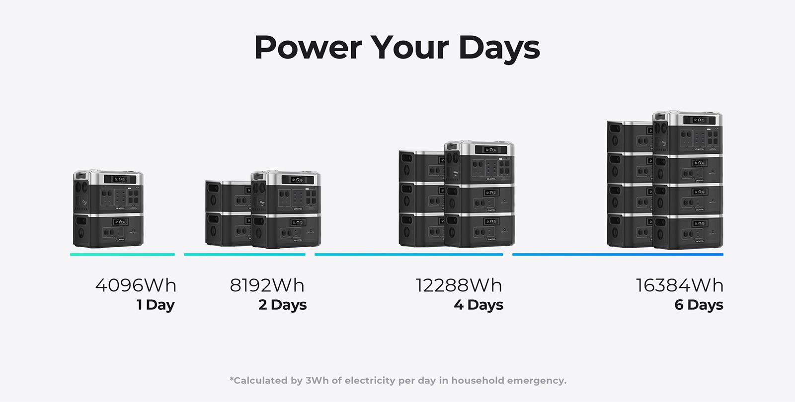 OUKITEL B2000 2048Wh LiFePO4 Battery Pack