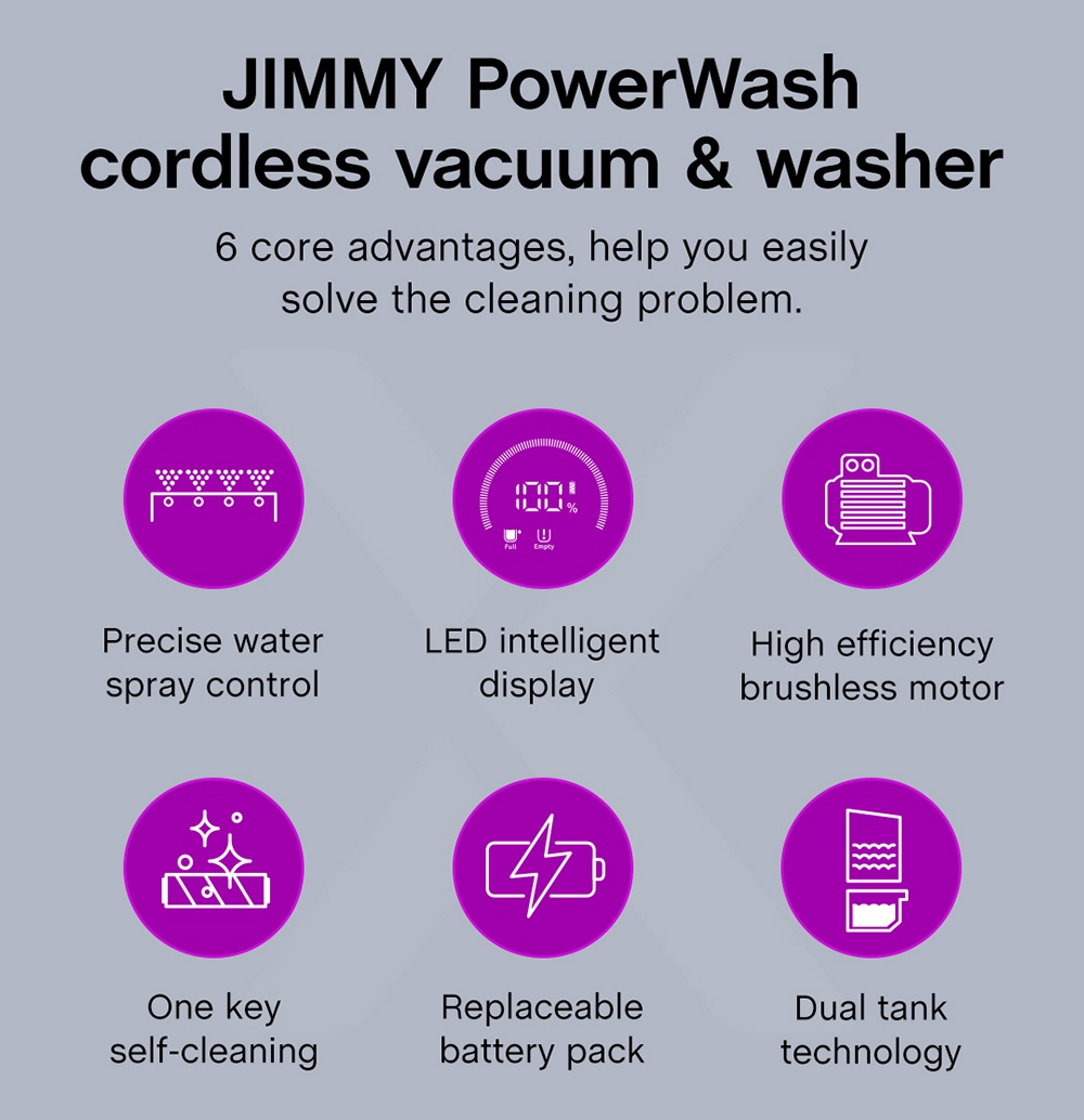 JIMMY PowerWash HW8 Pro Cordless Dry Wet Smart Vacuum Washer Cleaner 15000pa Brushless Digital Motor 3000mAh 35Mins Run Time Instantly Dry One-Touch Self-Cleaning LED Disply Detachable Water Tank Replaceable Battery Pack- Purple