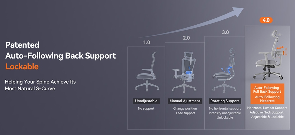 NEWTRAL MagicH-BPro Ergonomic Chair with Footrest, Auto-Following Backrest Headrest, Adaptive Lower Back Support, Adjustable Armrest, 4 Positions to Lock - Grey