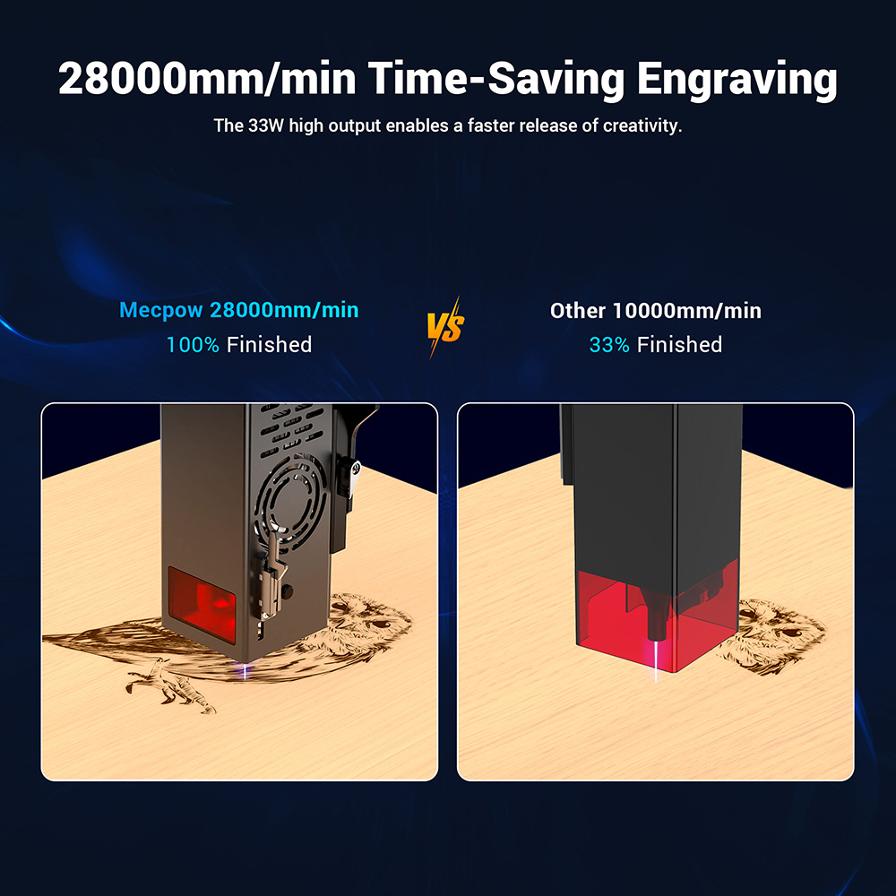 Mecpow X5 Pro Laser Engraver Cutter, 33W Laser Power, Auto Air Assist, 0.08x0.1mm Laser Spot, 28000mm/min Engraving Speed, Safety Lock, Emergency Stop, Flame Detection, Offline Engraving, 600x600mm