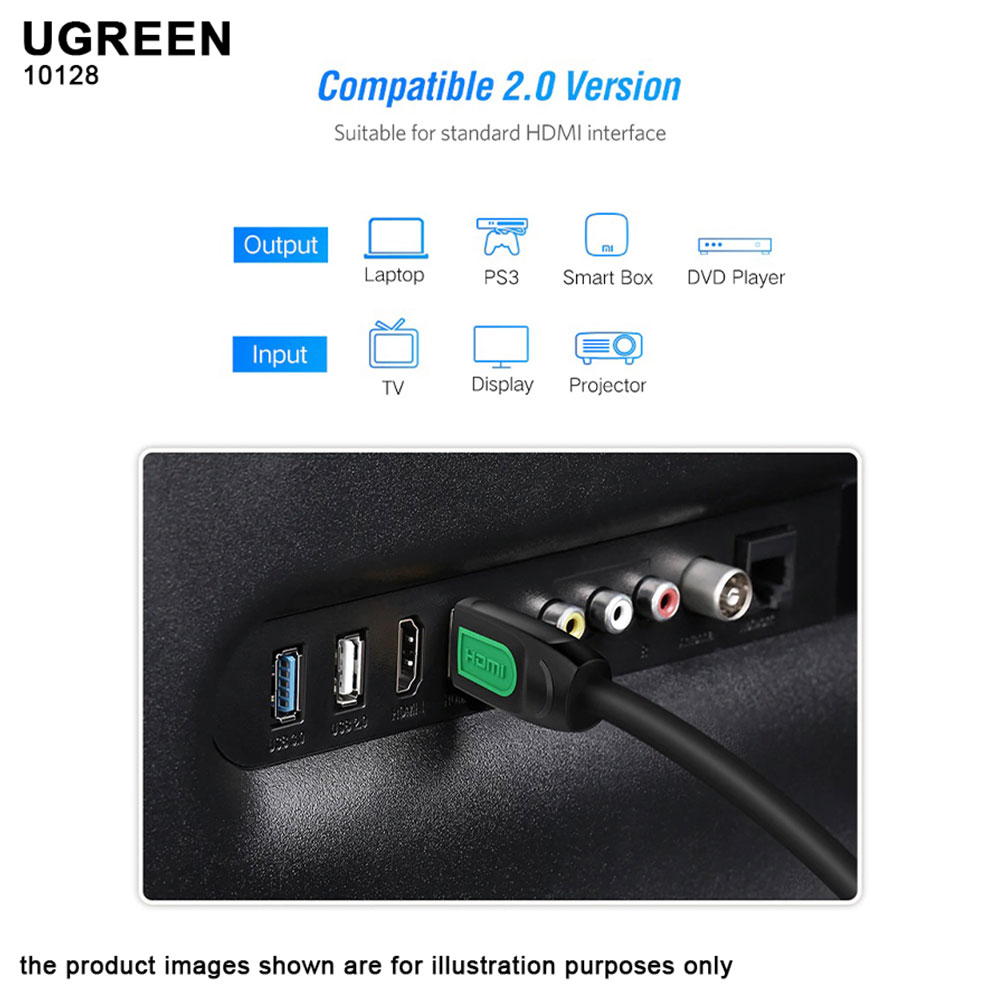 UGREEN 1.5m HDMI Cable, Compatible with 2.0 and Lower Version HDMI Interface