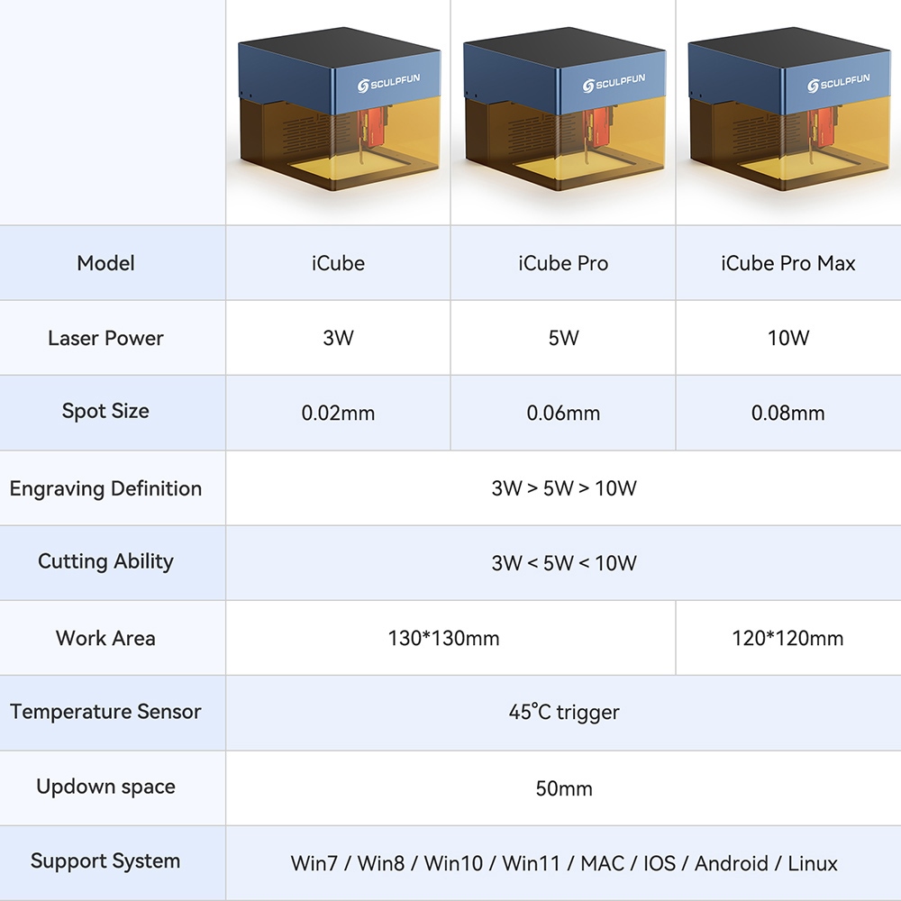 SCULPFUN iCube Pro Max 10W Laser Engraver, 0.08mm Laser Spot, 10000mm/min Engraving Speed, 32-bit Motherboard, Replaceable Lens, Smoke Filter, Temperature Alarm, App Connection, 120x120mm - EU Plug