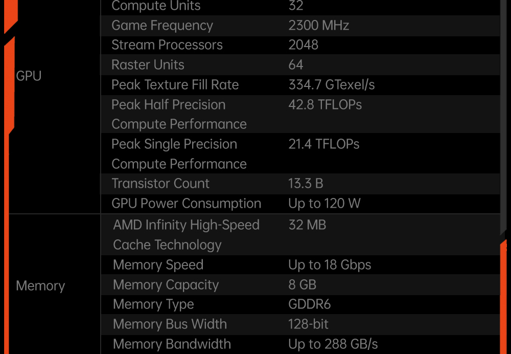 One Netbook ONEXGPU e-GPU Dock with AMD Radeon RX 7600M XT GPU, 8GB Storage, 1*Oculink 1*USB-C 4.0 2*HDMI 2*DP 2*USB-A 3.2 1*M.2 2280 1*RJ45, 100W Reverse Charging, RGB Lighting Effects