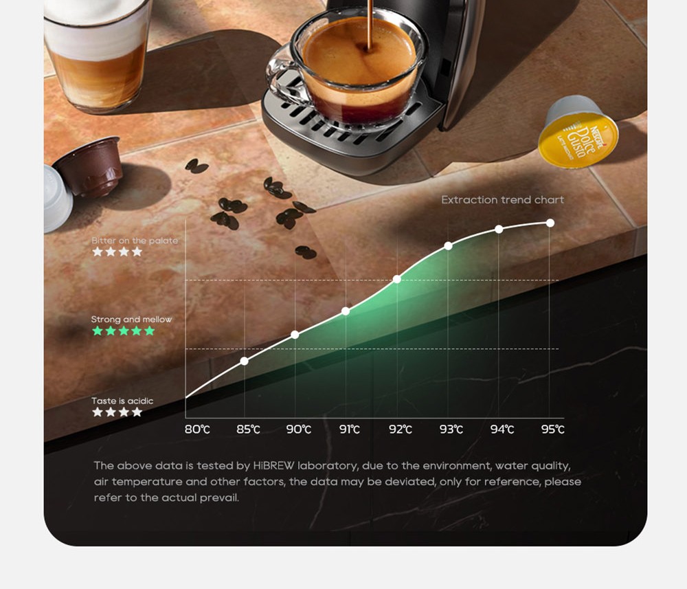 HiBREW H1B 5-in-1 Pods Coffee Maker, 600ml Water Tank, 19 Bar Pressure Extraction, Cold/Hot Mode, LED Indicator, for Kcup*/Nes*/DG*/Espresso Powder, Black