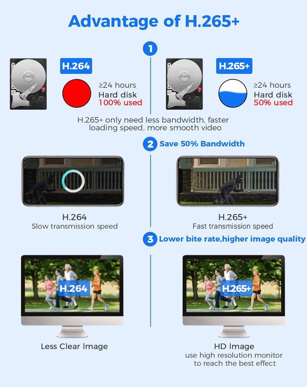 Hiseeu 4K 8MP Outdoor WiFi Camera, Dual Lens, Double Screen, 2-way Audio, Color Night Vision, Auto Tracking, AI Human Detection, IP66 Weatherproof, 2.4GHz WiFi