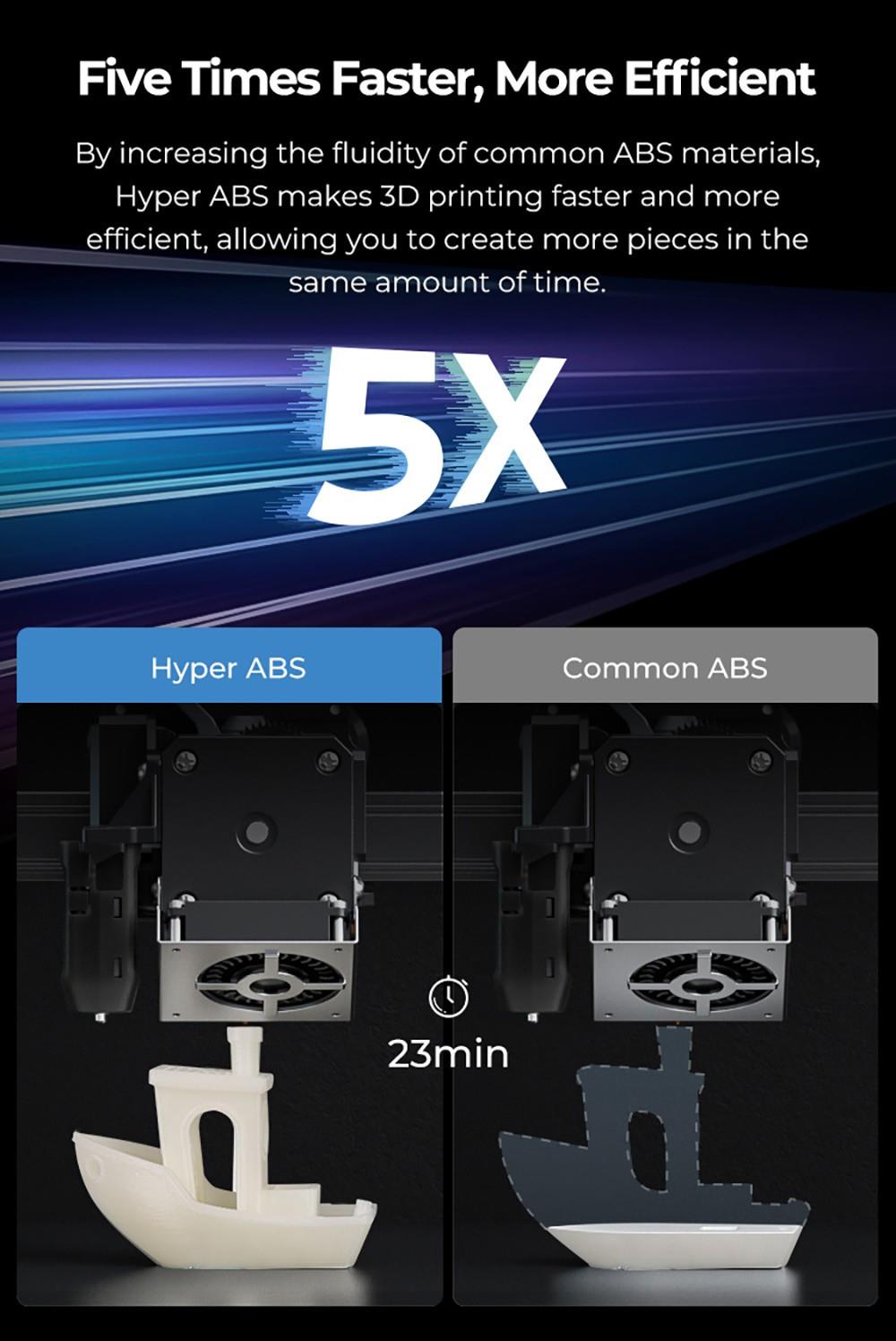 Creality Hyper Series ABS Filament 1.75mm 1kg - White