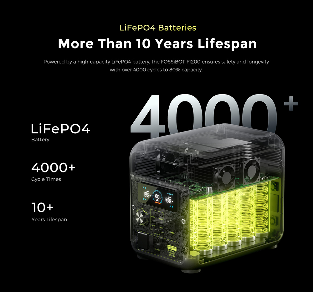 FOSSiBOT F1200 Portable Power Station, 1024Wh Capacity, 1200W Rated Power, 3 LED Light Modes, 7 Output Ports, BMS Protection, <10ms Switchover, 5 Gears Input Regulator, EV-Grade LiFePO4 Battery, 4000+ Cycle Times
