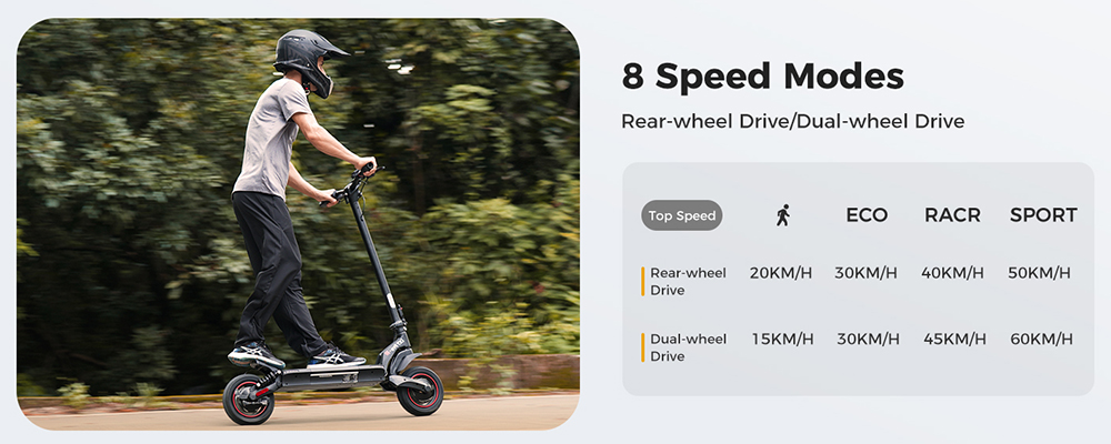 iScooter iX7 Pro Electric Scooter, 2*1000W Motor, 48V 17.5Ah Battery, 10-inch Off Road Tires, 60km/h Max Speed, 80km Range, Front and Rear Disc Brakes, Dual Suspensions
