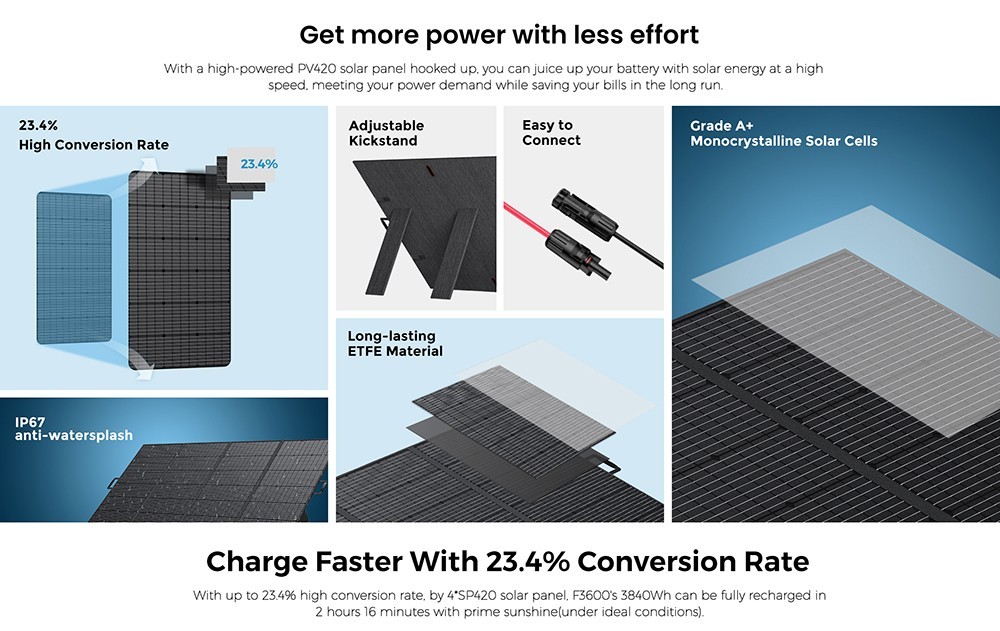 FOSSiBOT F3600 Pro Portable Power Station + 1x SP420 420W Solar Panel, 3840Wh LiFePO4 Battery, Max. 11520Wh Expansion, 3600W High AC Output, 2000W Max Solar Charge, 1.5h Full Charge, PD 100W, 13 Output Ports, LED Flashlight, UPS, APP Control